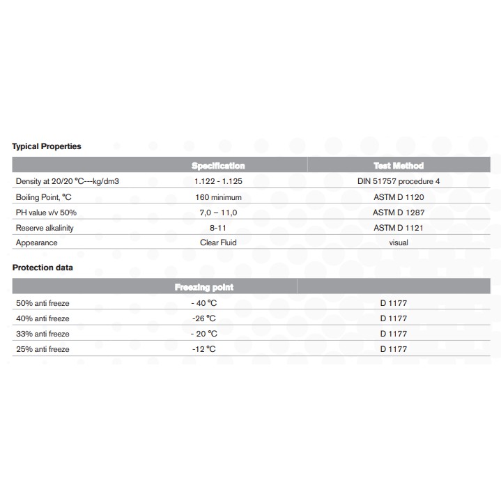 NƯỚC MÁT RYMAX DIONE G12+ CAN 1L