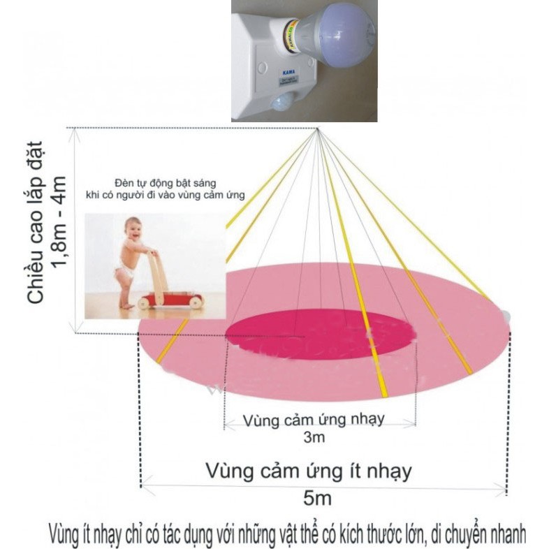 Đuôi đèn cảm ứng tự sáng khi có người Kawa SS68