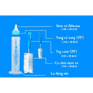 Dụng cụ chống tắc tia sữa