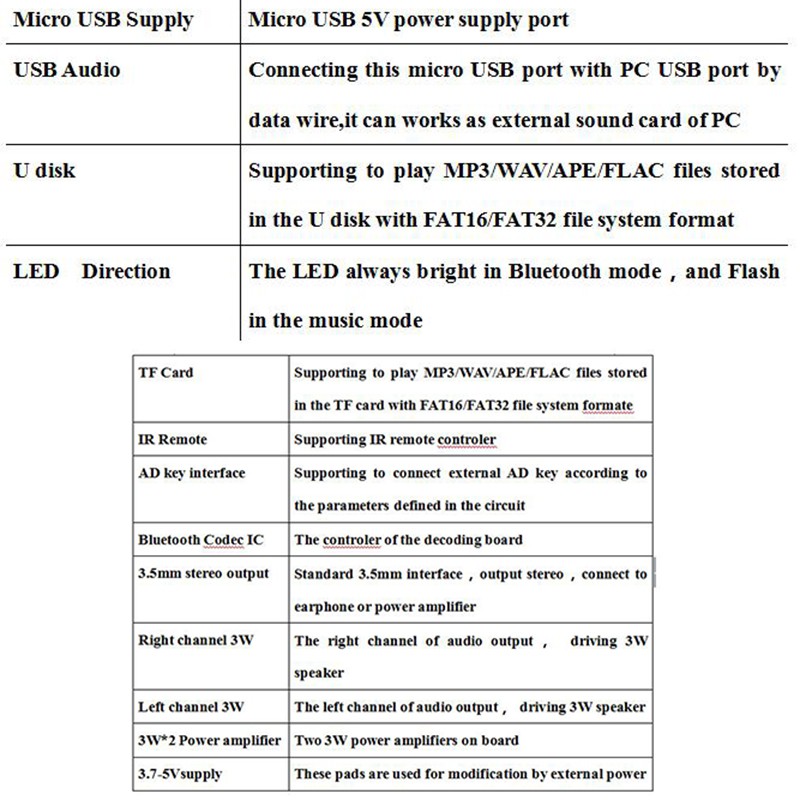 1 Bảng Mạch Khuếch Đại Âm Thanh MP3 Bluetooth Không Dây TF 4.1 DAC Có Điều Khiển Từ Xa