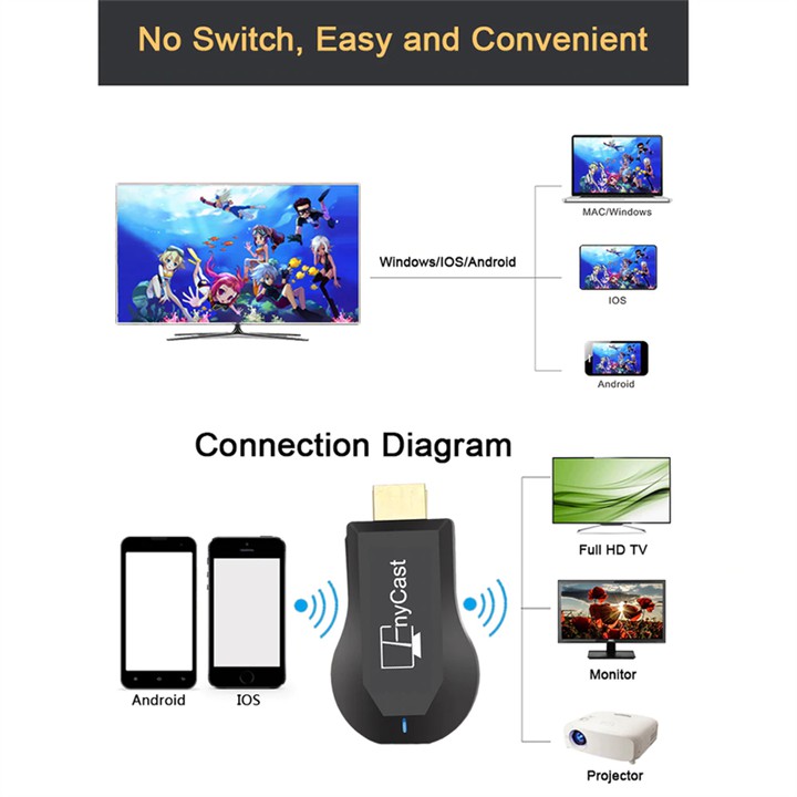 Thiết Bị Kết Nối Không Dây Với Tivi Hdmi Không Dây Từ Điện Thoại Lên Tv Anycast Mx18 Plus Hỗ Trợ 3G/4G/Wifi Cao Cấp