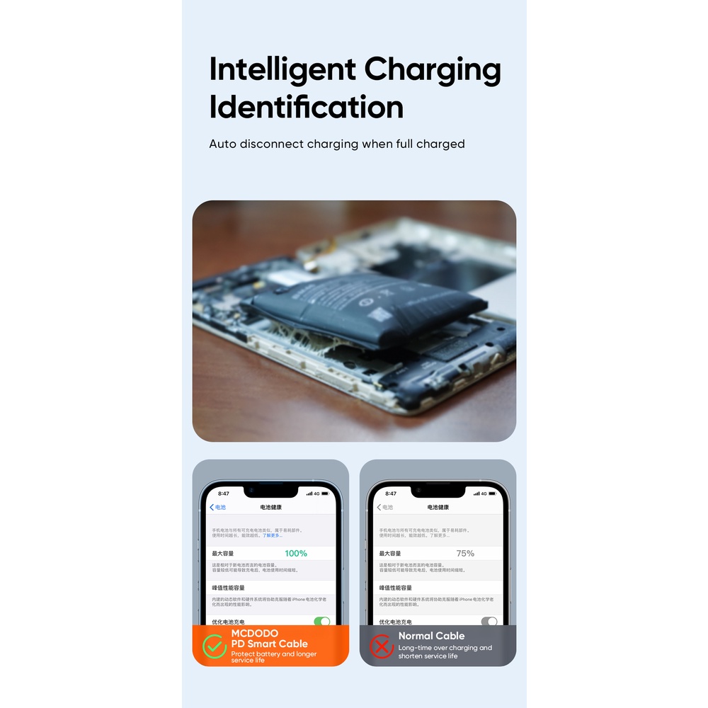 Dây Cáp Sạc Nhanh Mcdodo PD 36W USB Type C Sang L Cho táo CA-126