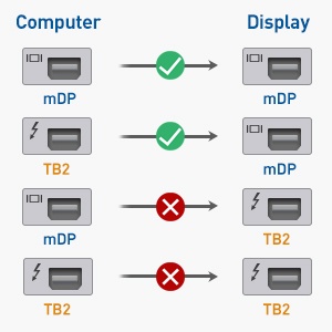 [Mã ELHACE giảm 4% đơn 300K] Cáp mini displayport ra mini displayport dài 1m8 hỗ trợ 4k*2k 144hz