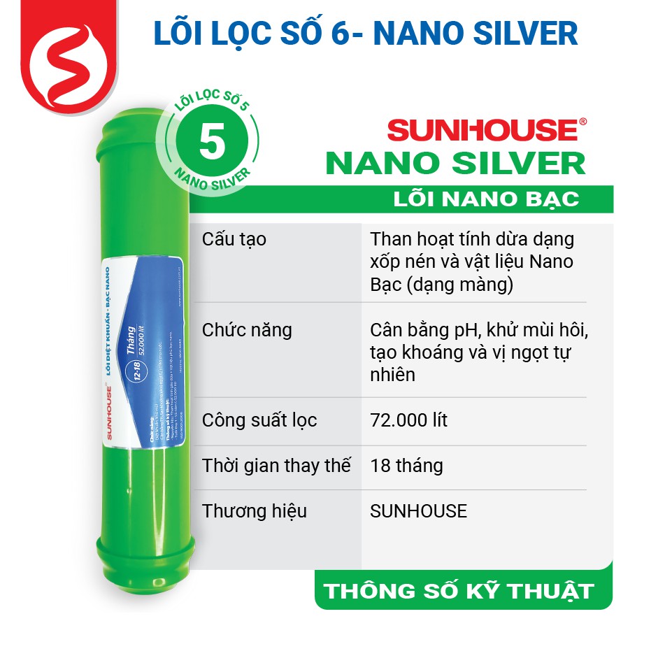 Combo lõi 4- 10 SUNHOUSE Lõi RO &amp; Bù khoáng