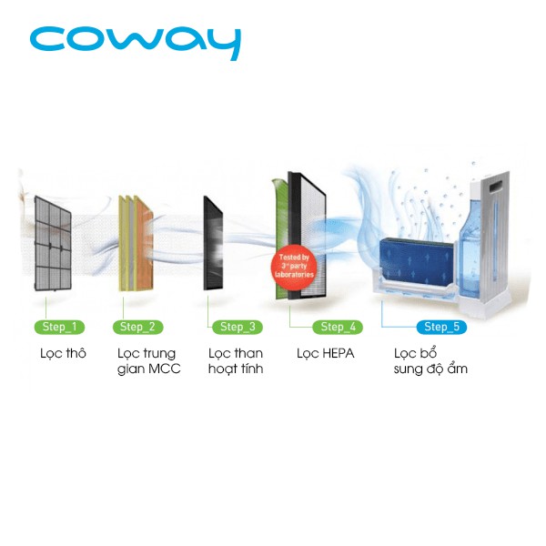 Máy Lọc Không Khí & Tạo Ẩm COWAY HERO (APM-1010DH) - Diện tích phòng ≤35m², Hàng Chính Hãng