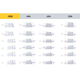 Bộ Keycap PBT AKKO Carbon Retro (ASA Profile,158 Phím)