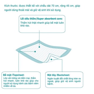 Tấm đệm lót phú đạt 40 miếng cho người già bệnh nhân phụ nữ sau khi sinh - ảnh sản phẩm 7