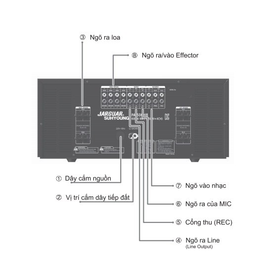AMPLY ÂM THANH JARGUAR SUHYOUNG PA-506HI