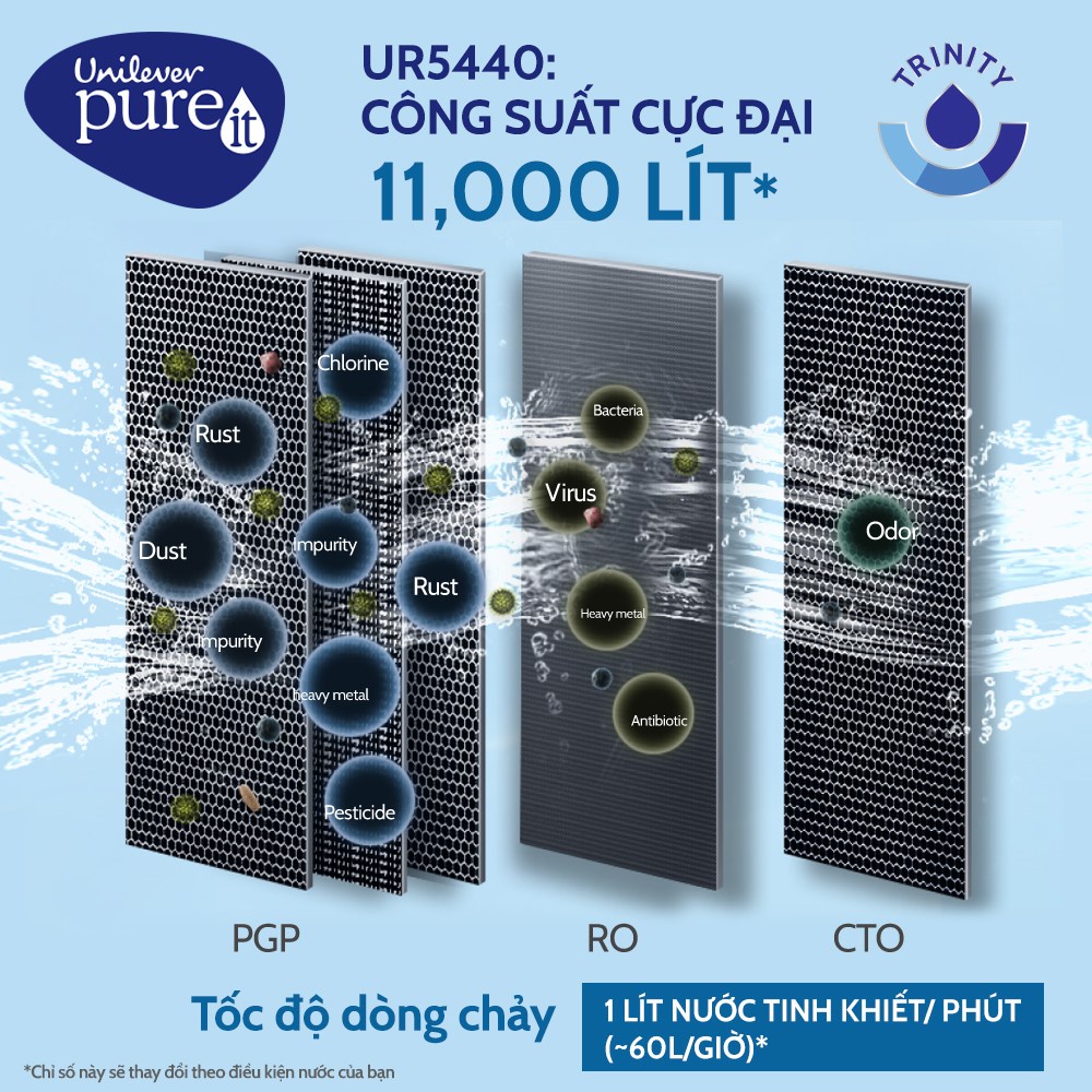 [ Miễn phí lắp đặt - Bảo hành 1 năm ] Máy lọc nước Unilever Pureit Delica UR5440, âm tủ bếp, lọc trực tiếp