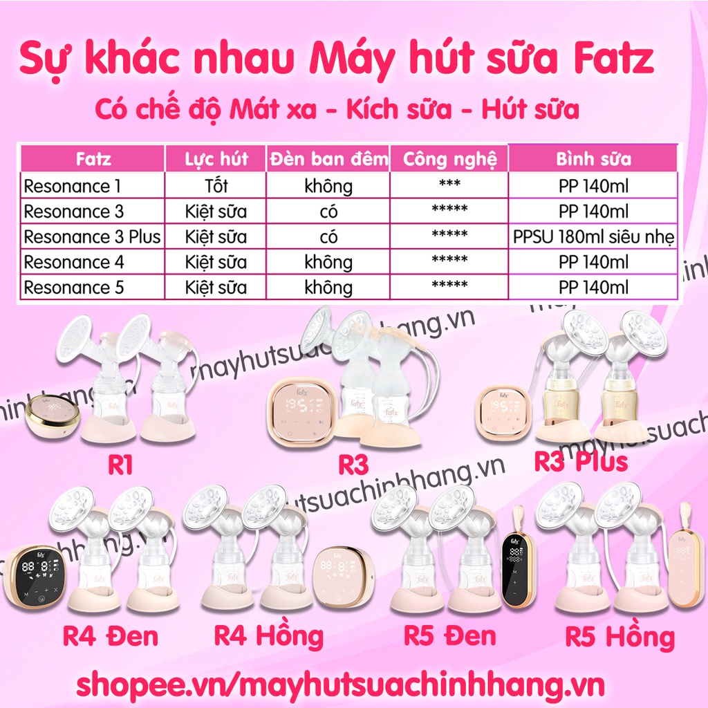 Máy hút sữa điện đôi Fatzbaby Resonance 1 / Resonance 2 / Resonance 3 / Resonance 4 / Resonance 5