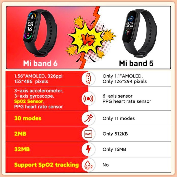 [BẢN QUỐC TẾ]Đồng hồ thông minh Xiaomi Mi Band 6 - Hàng chính hãng