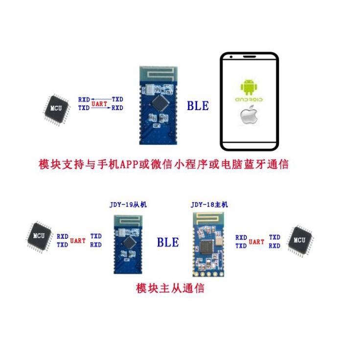 Thiết Bị Bluetooth Sppp-c Jdy - 33 Hc05 / 06