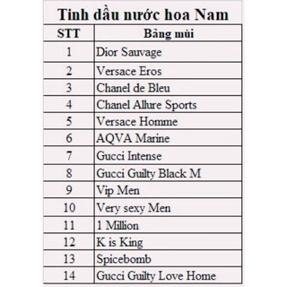 [Giá sỉ] Combo 5 chai tinh dầu nước hoa Pháp