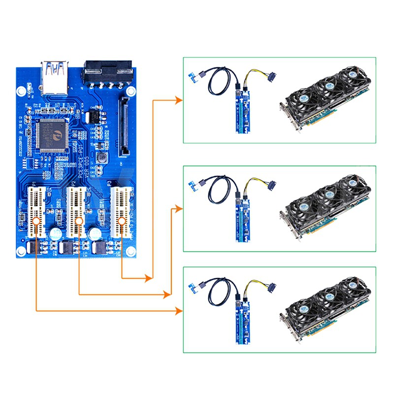 Card Chuyển Đổi Pci-E 1 Sang 3 Mở Rộng Pcie 1x Sang 16x 3-port Pcie | BigBuy360 - bigbuy360.vn