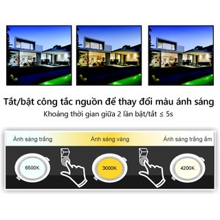 [3 MÀU] Đèn LED DUHAL Panel TRÒN 6W - KDMT0061