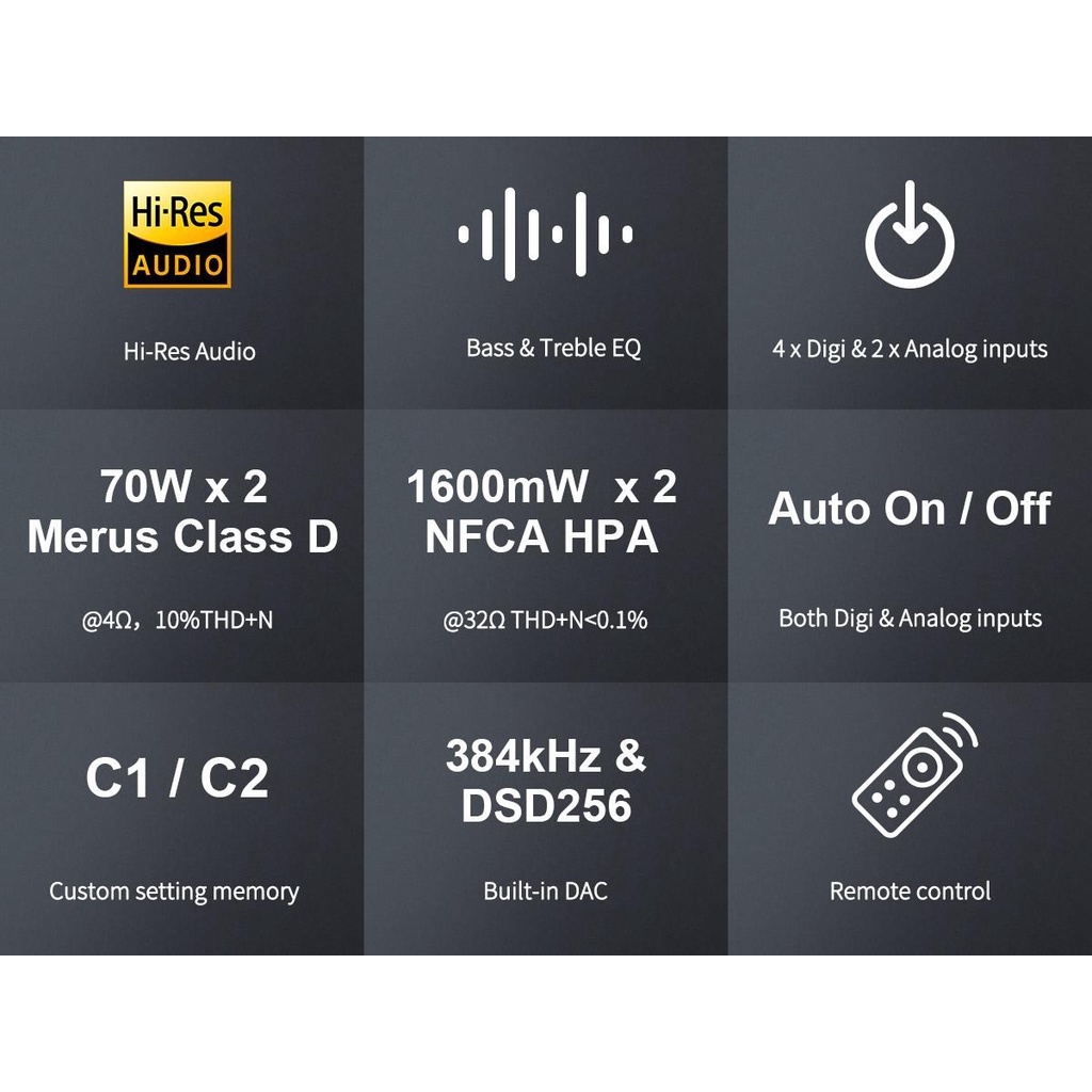 Amply Tích Hợp Giải Mã Topping MX5