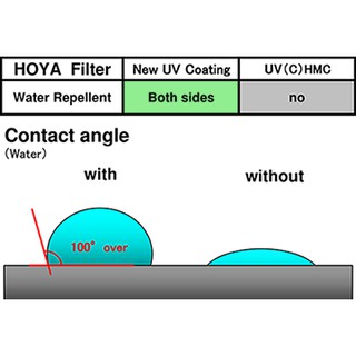 FILTER KÍNH LỌC HOYA UX UV 82MM