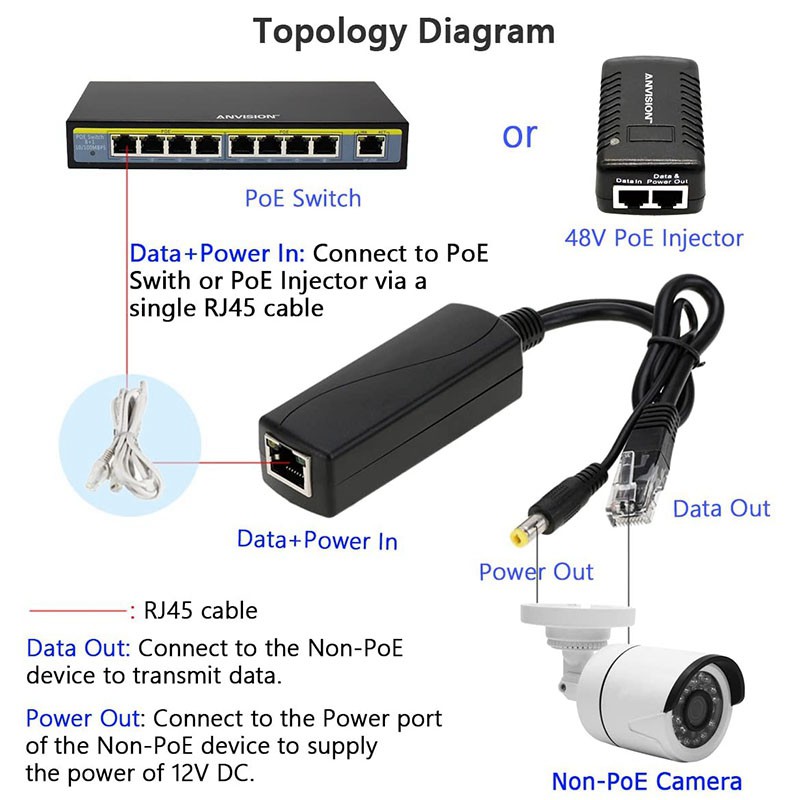 Set 4 Bộ Chia Nguồn 12v Poe Dc 12v