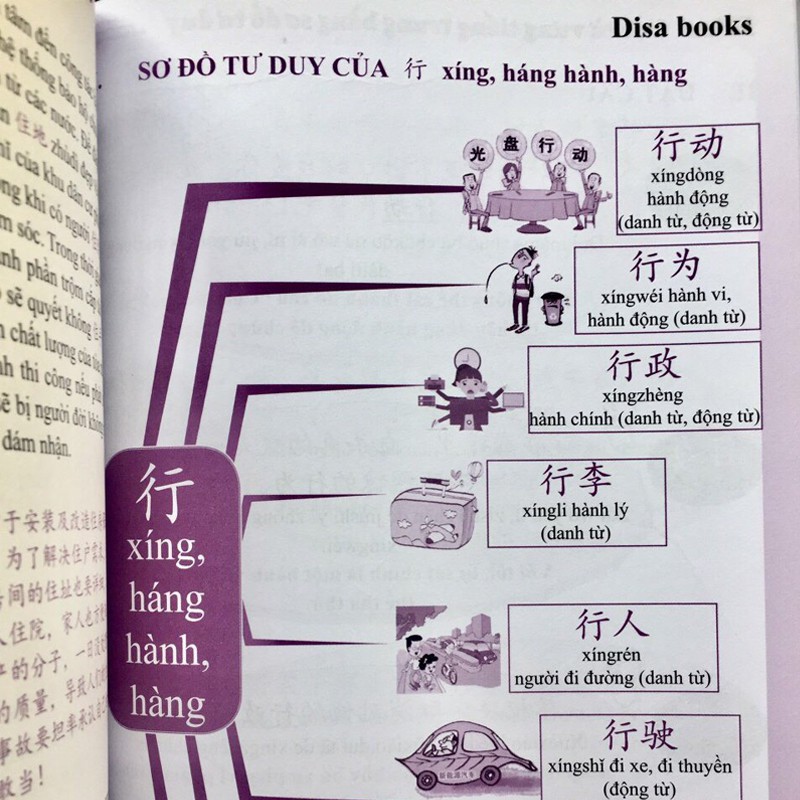 Sách - Học từ vựng tiếng Trung bằng sơ đồ tư duy + Kèm DVD quà tặng