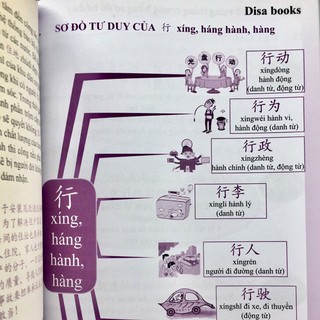 Học Từ Vựng Tiếng Trung Bằng Sơ Đồ Tư Duy