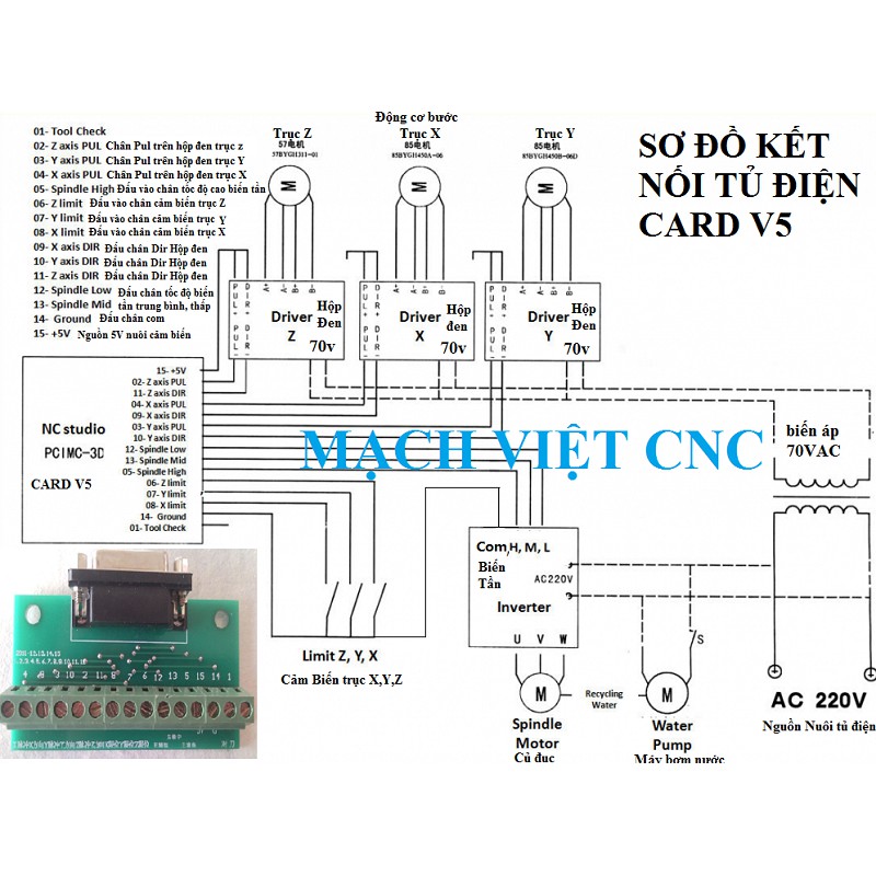 Card điều khiển NC Studio V5 + cáp