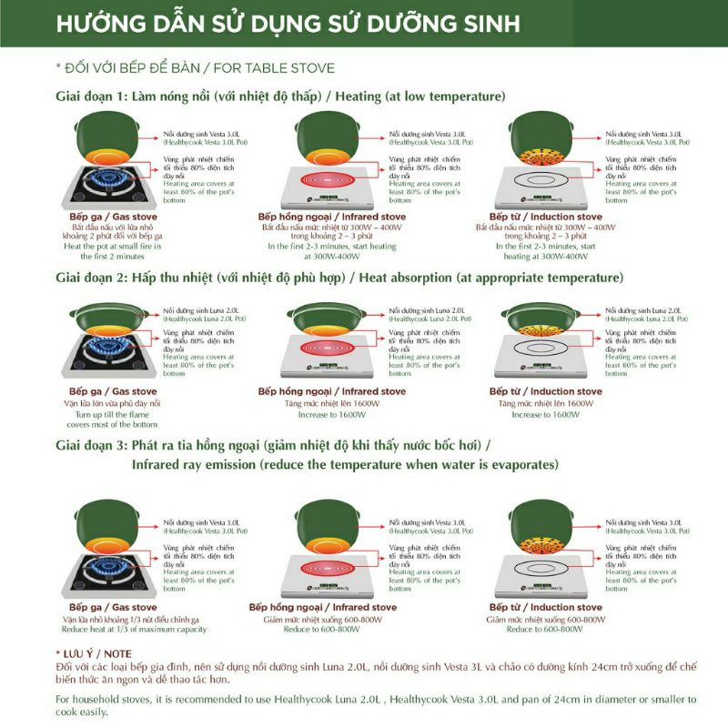 Nồi dưỡng sinh Minh Long 1 L- Hàng bán lẻ lổi nhỏ