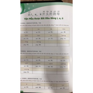 900 Câu Hán Ngữ (Tập 1, 2, 3, 4, 5, 6, 7, 8)