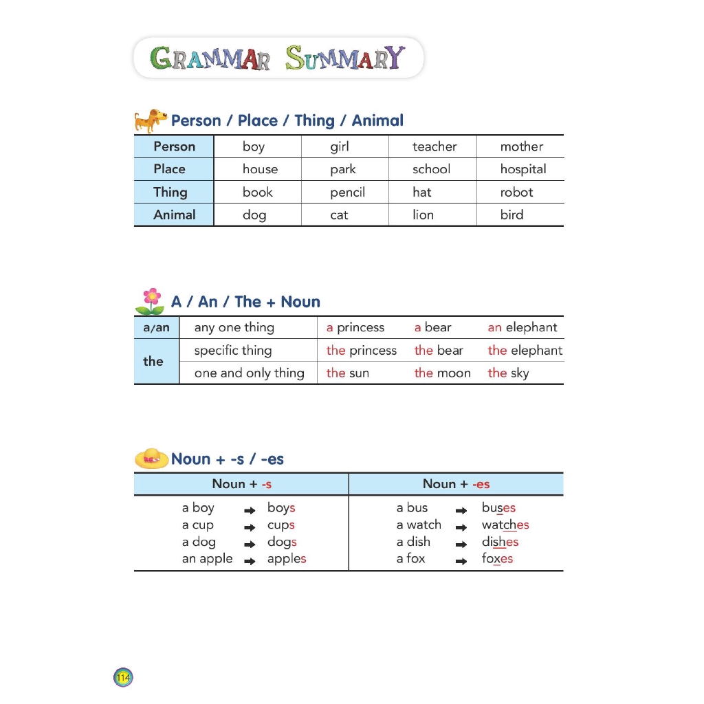 Sách - Aha Grammar Học Nhanh Toàn Diện Ngữ Pháp Tiếng Anh Lớp 3 Theo Chủ Đề