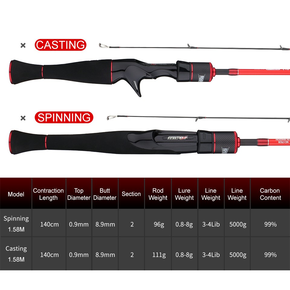 Cần Câu Cá Bằng Carbon Chất Lượng Cao 1.58m