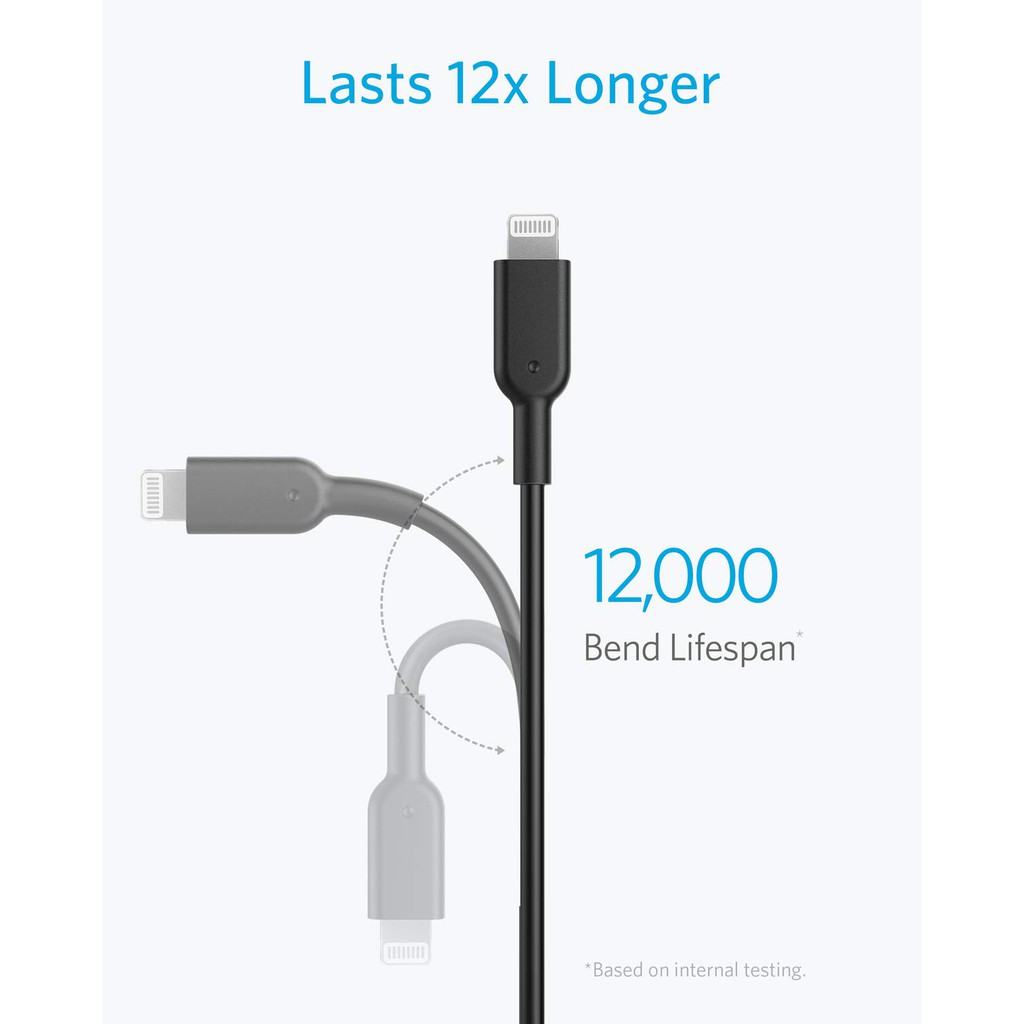 Dây Cáp Sạc USB - Type C To Lightning Chuẩn MFi Cho iPhone PowerLine II 0.9m - A8632