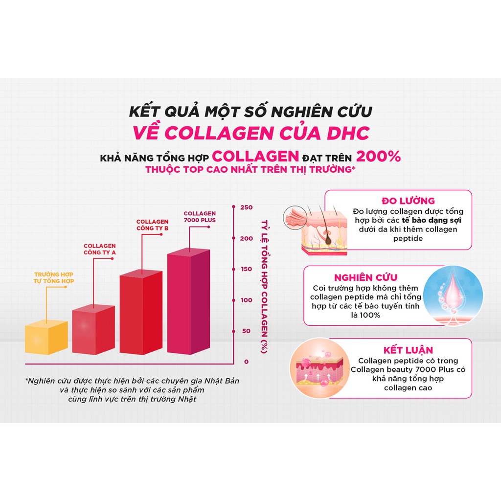 Liệu Trình 30 Ngày Trẻ Hóa Làn Da DHC Nhật Bản Collagen Nước Beauty 7000 Plus (50ml X 30 Chai)