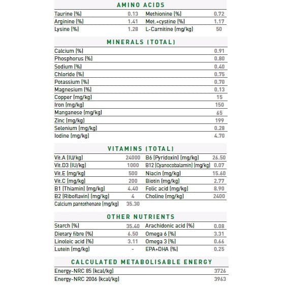 Royal Canin Mini Adult 2kg hạt khô thức ăn cho chó size nhỏ trưởng thành lớn hơn 10 tháng tuổi sản xuất tại pháp