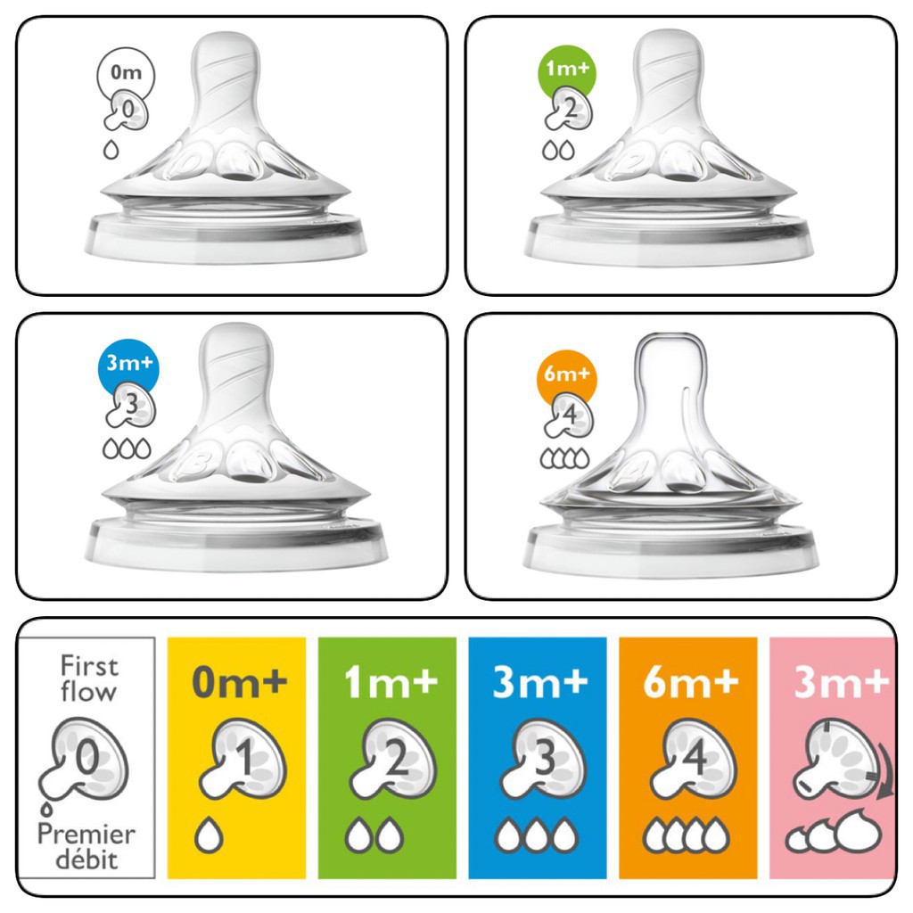 Núm ti Avent Natural đủ size số 0( Newborn) số 1: 1M số 2: 1-3M, số 3:3-6M, số 4: 6M. số 5: 12M