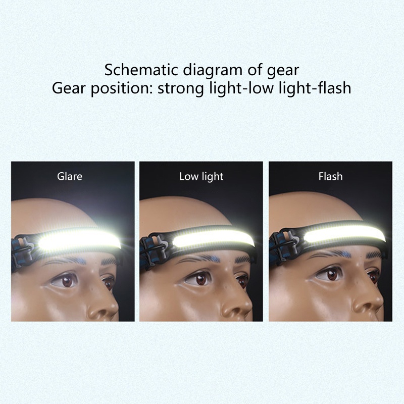 Đèn Sạc USB Chống Nước Trọng Lượng Nhẹ Cho Hoạt Động Ngoài Trời