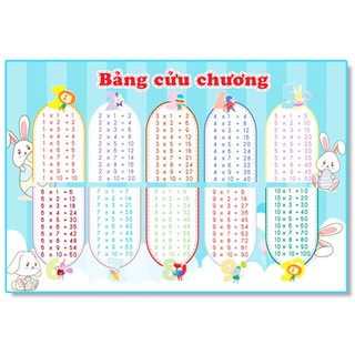 Bảng Cửu Chương - Bảng Chia