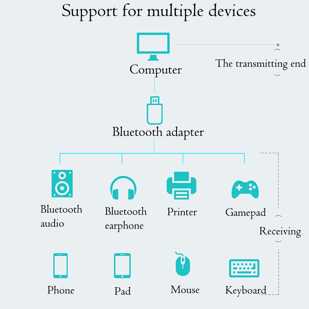 ❀SIMPLE❀ Stereo New Converter Wireless Audio High Speed USB Bluetooth 5.0 Adapter