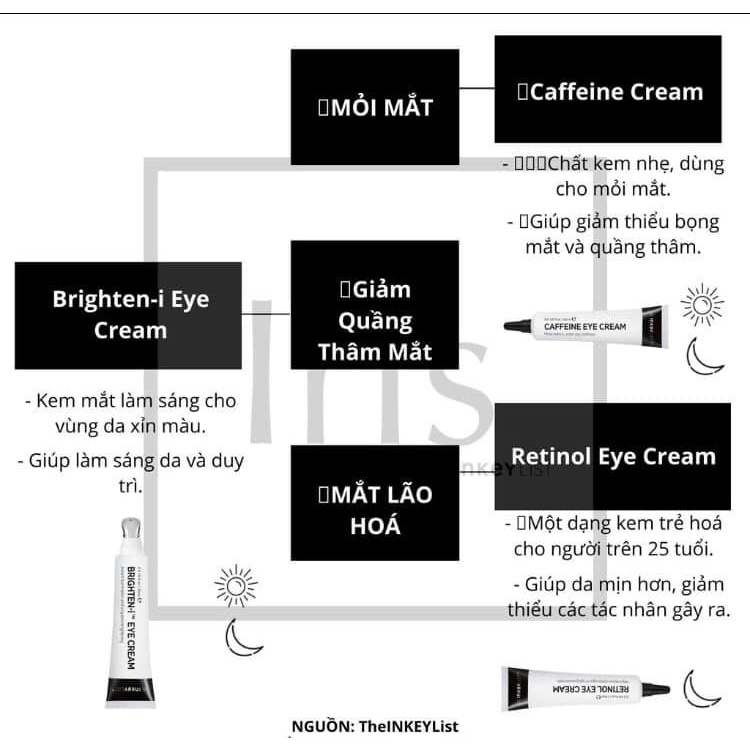 The INKEY List Kem dưỡng mắt Brighten-i Retinol Caffein Eye Cream 15ml (Bill Sephora)