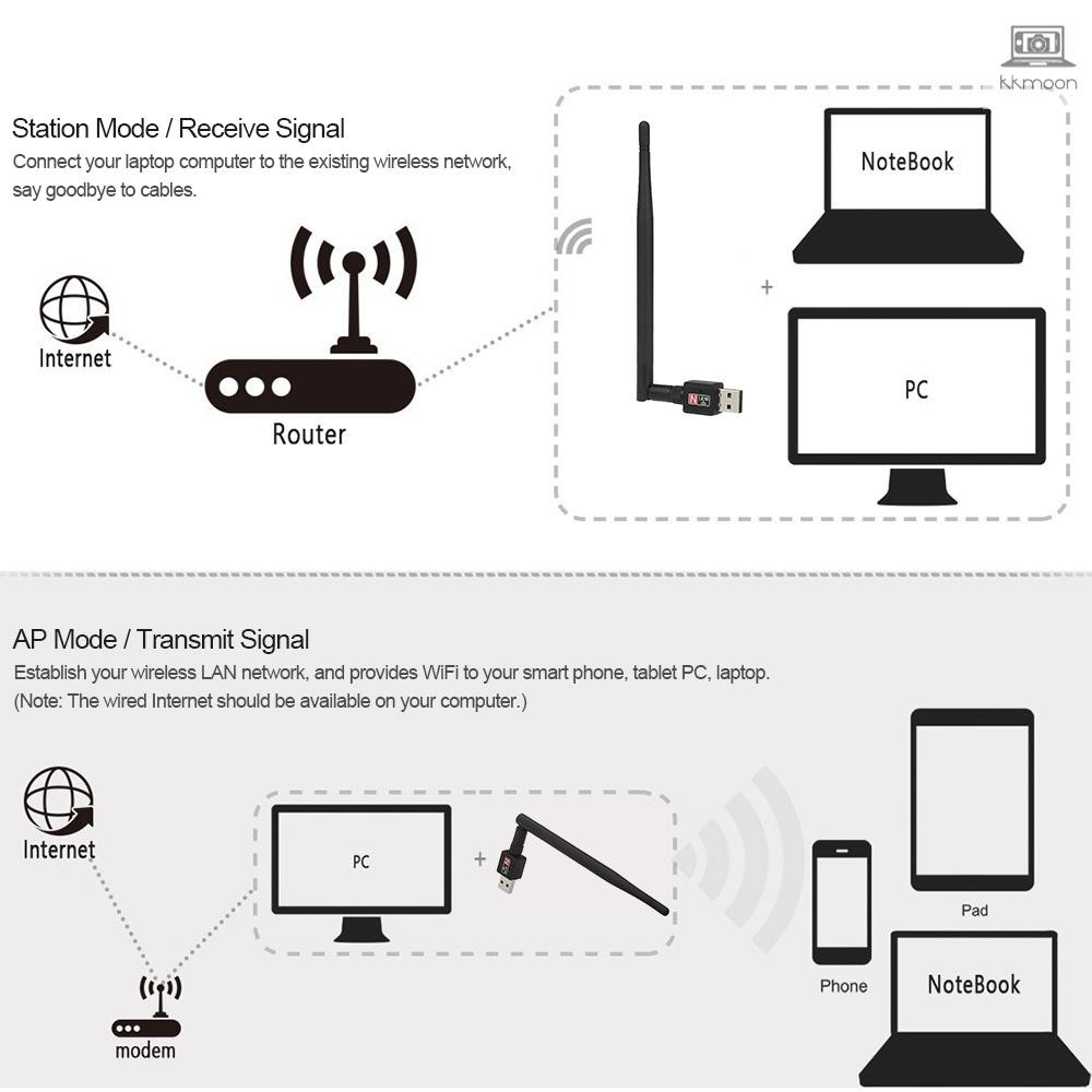 600Mbps Wireless USB WiFi Adapter Dongle 2.4GHz Network LAN Card 802.11b/g/n Standard with 2dBi Detachable Antenna for Desktop Laptop PC Computers