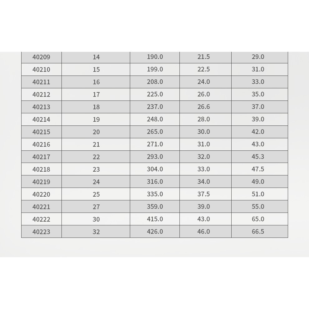 Cờ lê vòng miệng Sata từ 8mm đến 21mm