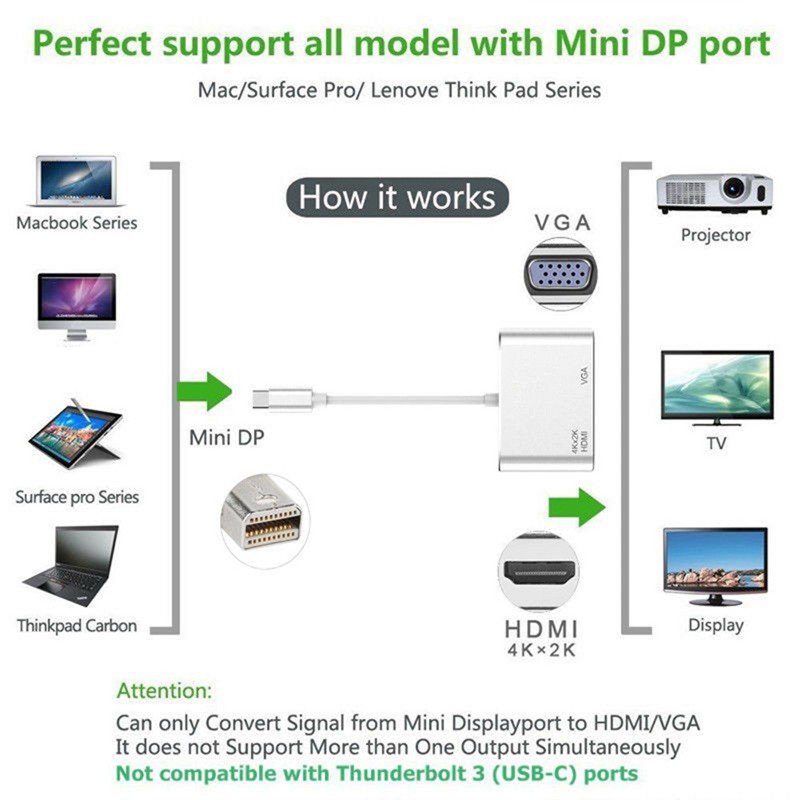 Mini DisplayPort to HDMI VGA Adapter for MacBook Air 13 Surface Pro 4 Mini DisplayPort