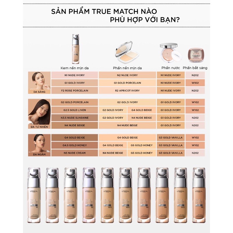 Kem Nền L'Oréal Mịn Nhẹ Dưỡng Da Dạng Lỏng  30ml True Match Liquid Foundation