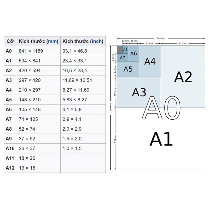 Đặt in Poster theo yêu cầu khổ A2/A1 (ĐỌC KỸ PHẦN DƯỚI)