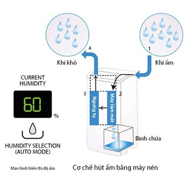 Máy lọc không khí và hút ẩm Sharp DW-J27FV-S - Hàng chính hãng