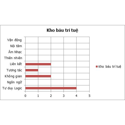 Kho báu trí tuệ (Đồ chơi Tiên Đông)