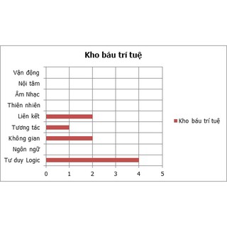 Kho báu trí tuệ (Đồ chơi Tiên Đông)