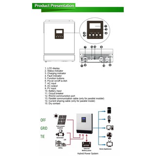 Biến tần độc lập MPPT 3000W