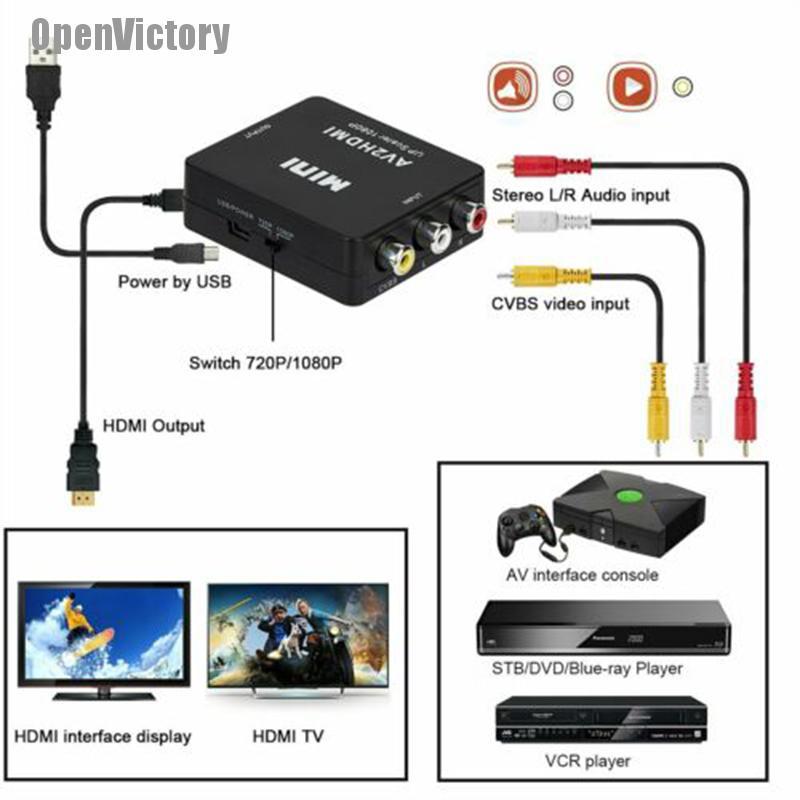 Bộ Chuyển Đổi Mở Rộng Rca Av Sang Hdmi Cho Máy Gamecube Nintendo Sega Genes Nes Snes N64 | BigBuy360 - bigbuy360.vn