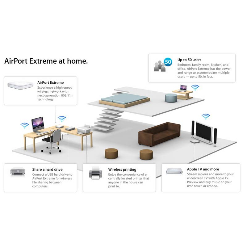 Phát wifi Apple Airport Extreme Gen 2-6 hàng US