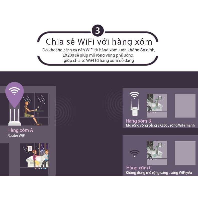 Bộ Kích, Mở Rộng Sóng Wifi Chuẩn 300M Chính Hãng Totolink EX200