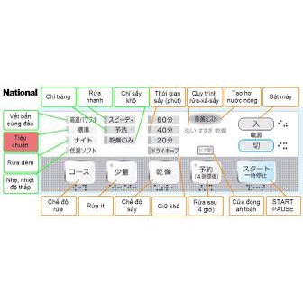 MÁY RỬA BÁT  NATIONAL - BẢO HÀNH 12 THÁNG LỖI ĐỔI MỚI